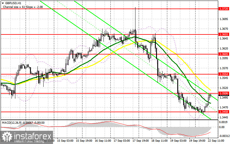 GBP/USD: план на американскую сессию 22 сентября (разбор утренних сделок). Фунт уверенно отскочил от уровня 1.3458