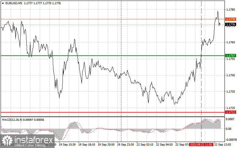 EURUSD: простые советы по торговле для начинающих трейдеров на 22 сентября (американская сессия)
