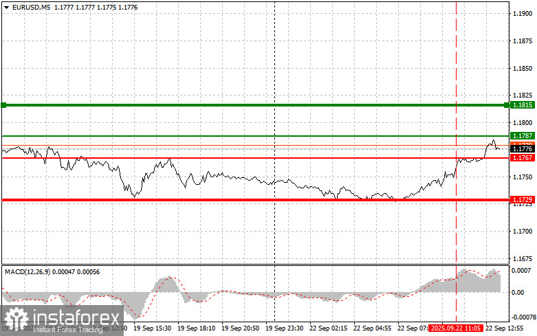 EURUSD: простые советы по торговле для начинающих трейдеров на 22 сентября (американская сессия)
