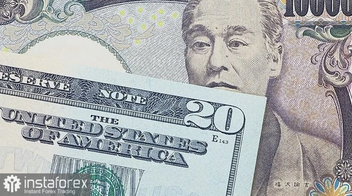 USD/JPY. Анализ цен. Прогноз. Текущая ситуация на рынке. 