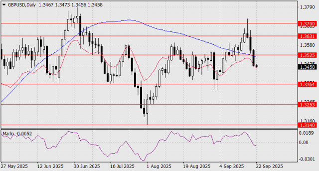 Prognóza pro GBP/USD na 22. září 2025