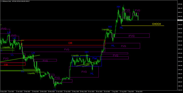 https://forex-images.ifxdb.com/userfiles/20250922/appsimage_analytics68d0c052511df.jpg