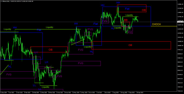 https://forex-images.ifxdb.com/userfiles/20250922/appsimage_analytics68d0c43933266.jpg