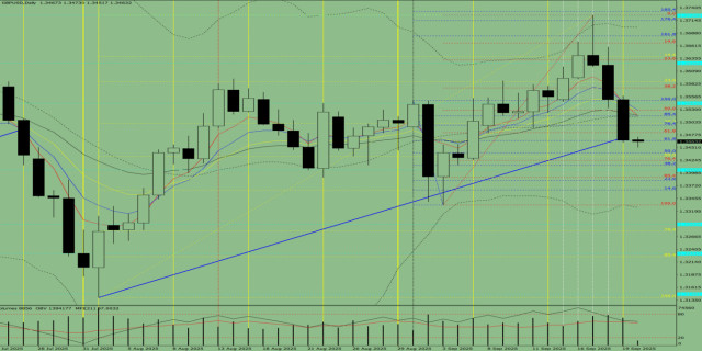 https://forex-images.ifxdb.com/userfiles/20250922/appsimage_analytics68d0eaa0b5f30.jpg