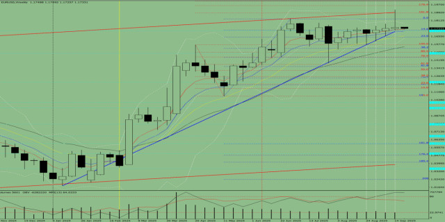 https://forex-images.ifxdb.com/userfiles/20250922/appsimage_analytics68d0eb74b065b.jpg