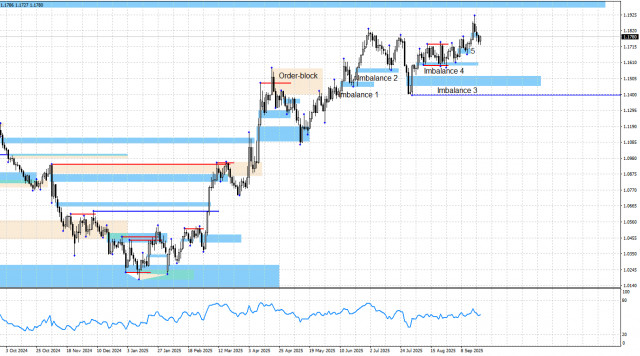 https://forex-images.ifxdb.com/userfiles/20250922/appsimage_analytics68d16a37e4ea1.jpg