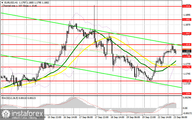 EUR/USD: план на европейскую сессию 23 сентября. Commitment of Traders COT-отчеты (разбор вчерашних сделок). Евро снова активно покупают