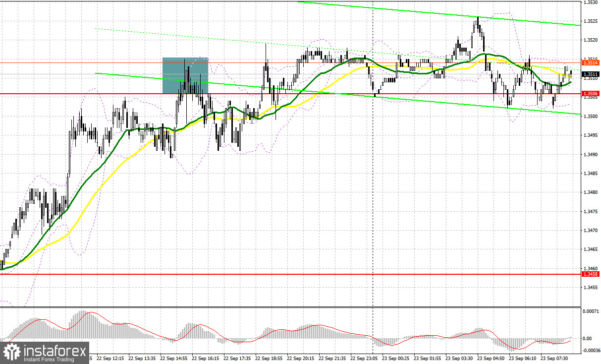 GBP/USD: план на европейскую сессию 23 сентября. Commitment of Traders COT-отчеты (разбор вчерашних сделок). Фунт пробился выше 35-ой фигуры