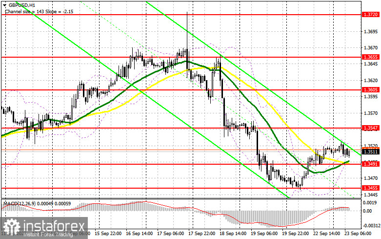 GBP/USD: план на европейскую сессию 23 сентября. Commitment of Traders COT-отчеты (разбор вчерашних сделок). Фунт пробился выше 35-ой фигуры