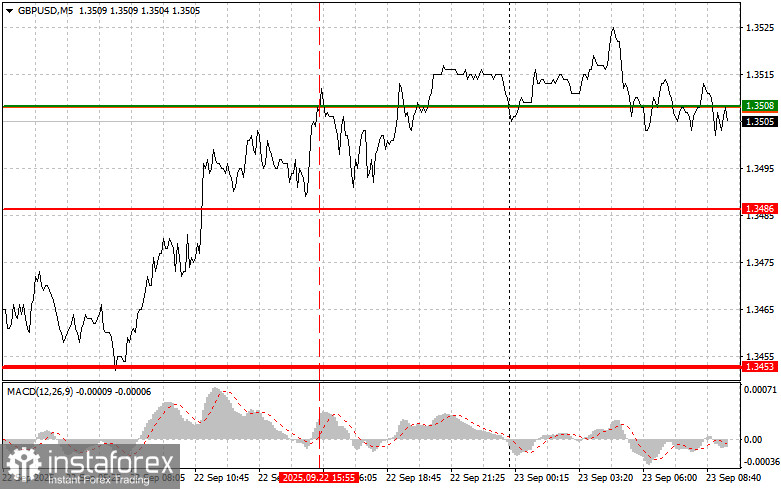 GBPUSD: простые советы по торговле для начинающих трейдеров на 23 сентября. Разбор вчерашних сделок на форекс