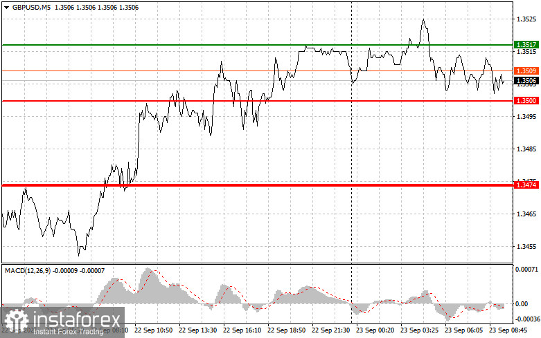 GBPUSD: простые советы по торговле для начинающих трейдеров на 23 сентября. Разбор вчерашних сделок на форекс