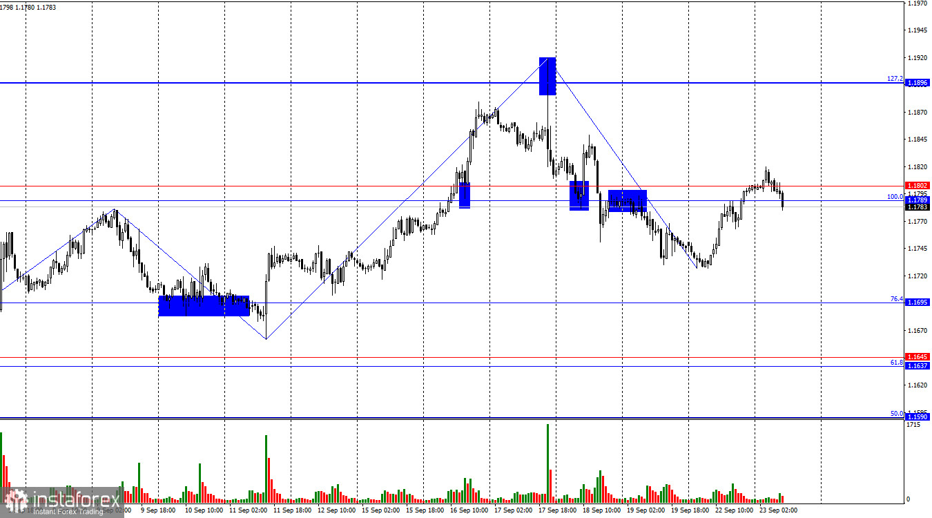 EUR/USD. 23 сентября. Что изменилось для евро и доллара?