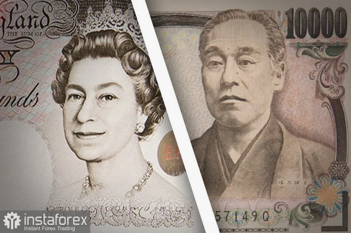 GBP/JPY. Анализ цен. Прогноз. Разногласия в ожиданиях относительно политики Банка Японии и Банка Англии ограничивают рост спотовых цен 