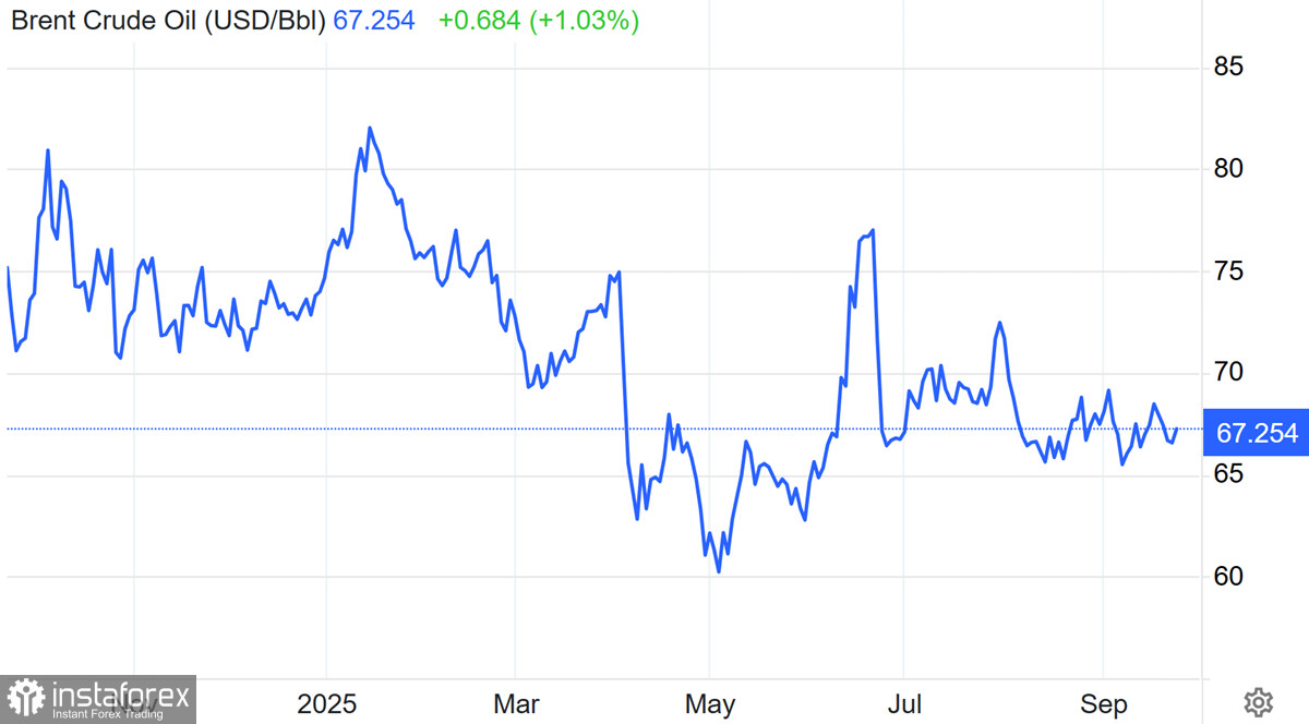 Нефть отскочила, что это значит?