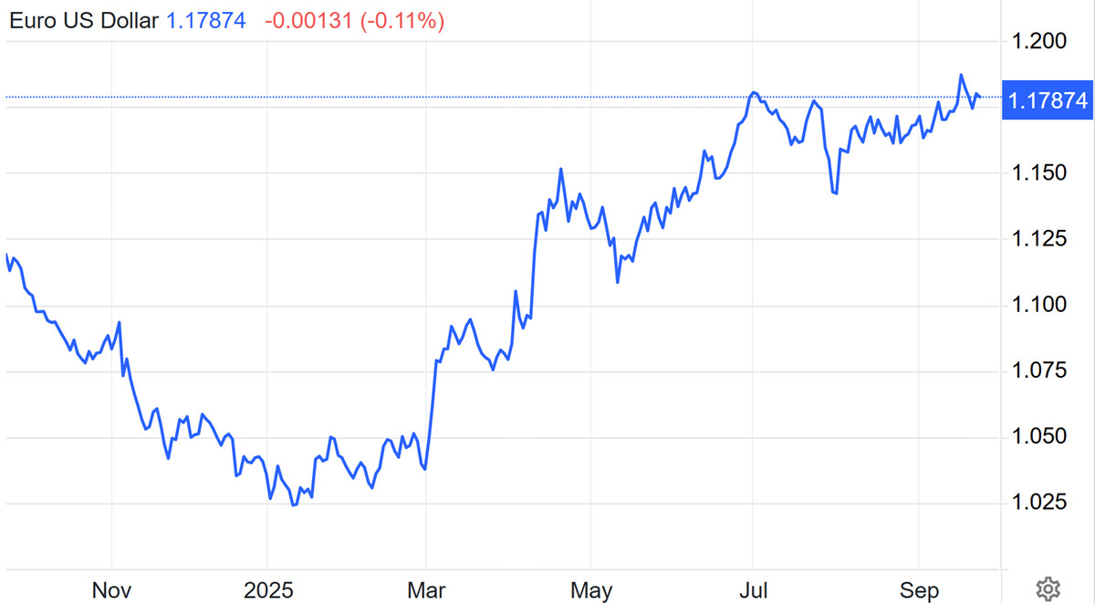 EUR/USD. Распродажа доллара затянулась. Ждем разворот?