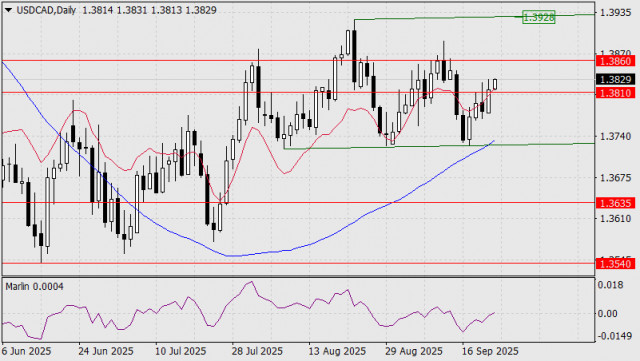https://forex-images.ifxdb.com/userfiles/20250923/appsimage_analytics68d20c03e98ec.jpg