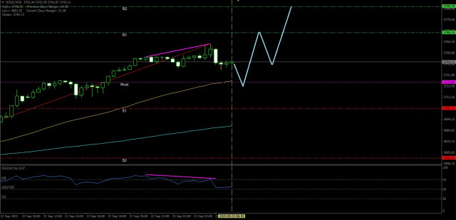 https://forex-images.ifxdb.com/userfiles/20250923/appsimage_analytics68d21cdf8cebf.jpg