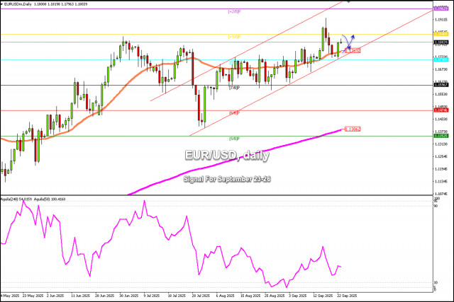 https://forex-images.ifxdb.com/userfiles/20250923/appsimage_analytics68d223882b3d7.jpg