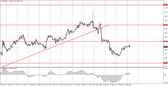 https://forex-images.ifxdb.com/userfiles/20250923/appsimage_analytics68d224d95e005.jpg