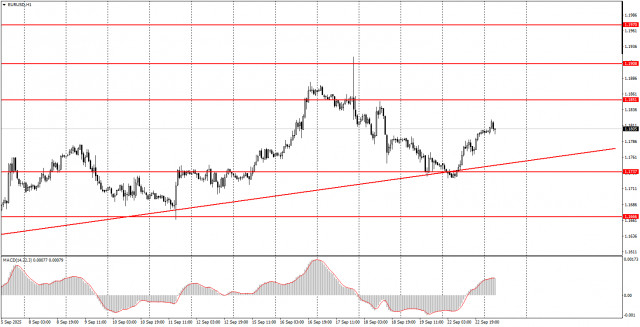 https://forex-images.ifxdb.com/userfiles/20250923/appsimage_analytics68d22a27e163a.jpg