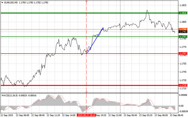 https://forex-images.ifxdb.com/userfiles/20250923/appsimage_analytics68d2422f48de1.jpg