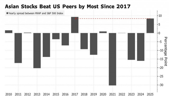 https://forex-images.ifxdb.com/userfiles/20250923/appsimage_analytics68d2441a1d22f.jpg