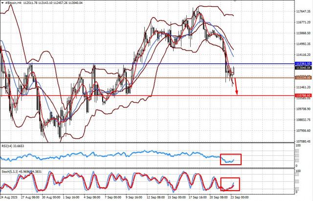 https://forex-images.ifxdb.com/userfiles/20250923/appsimage_analytics68d252a2a3bce.jpg