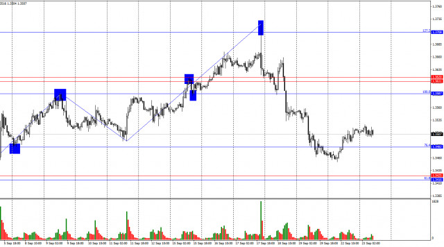 https://forex-images.ifxdb.com/userfiles/20250923/appsimage_analytics68d252f88057c.jpg