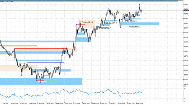 https://forex-images.ifxdb.com/userfiles/20250923/appsimage_analytics68d2bd4970936.jpg
