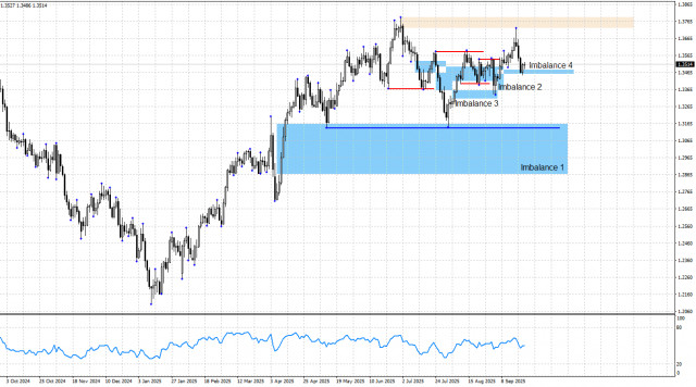 https://forex-images.ifxdb.com/userfiles/20250923/appsimage_analytics68d2bd6c9de7c.jpg