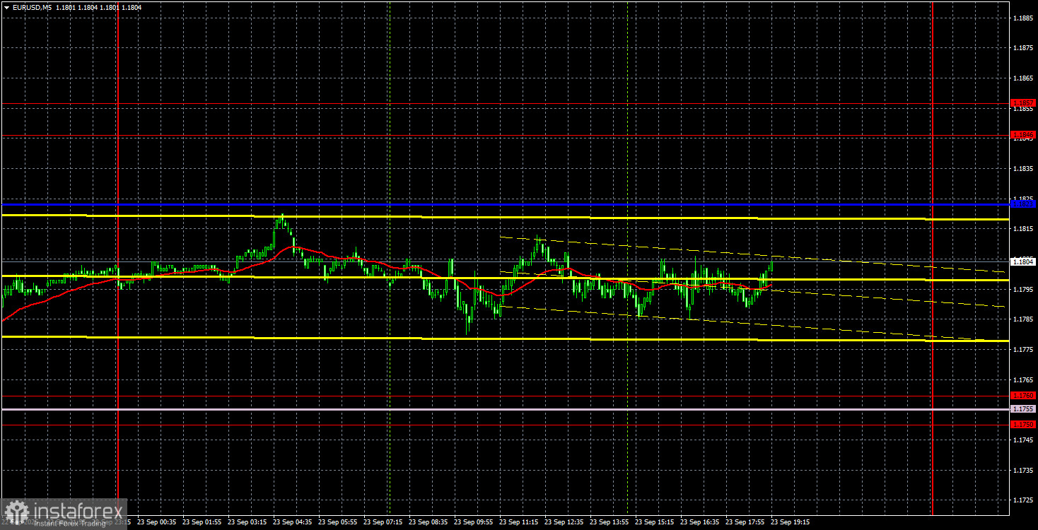 Торговые рекомендации и разбор сделок по EUR/USD на 24 сентября. Деловая активность не впечатлила.