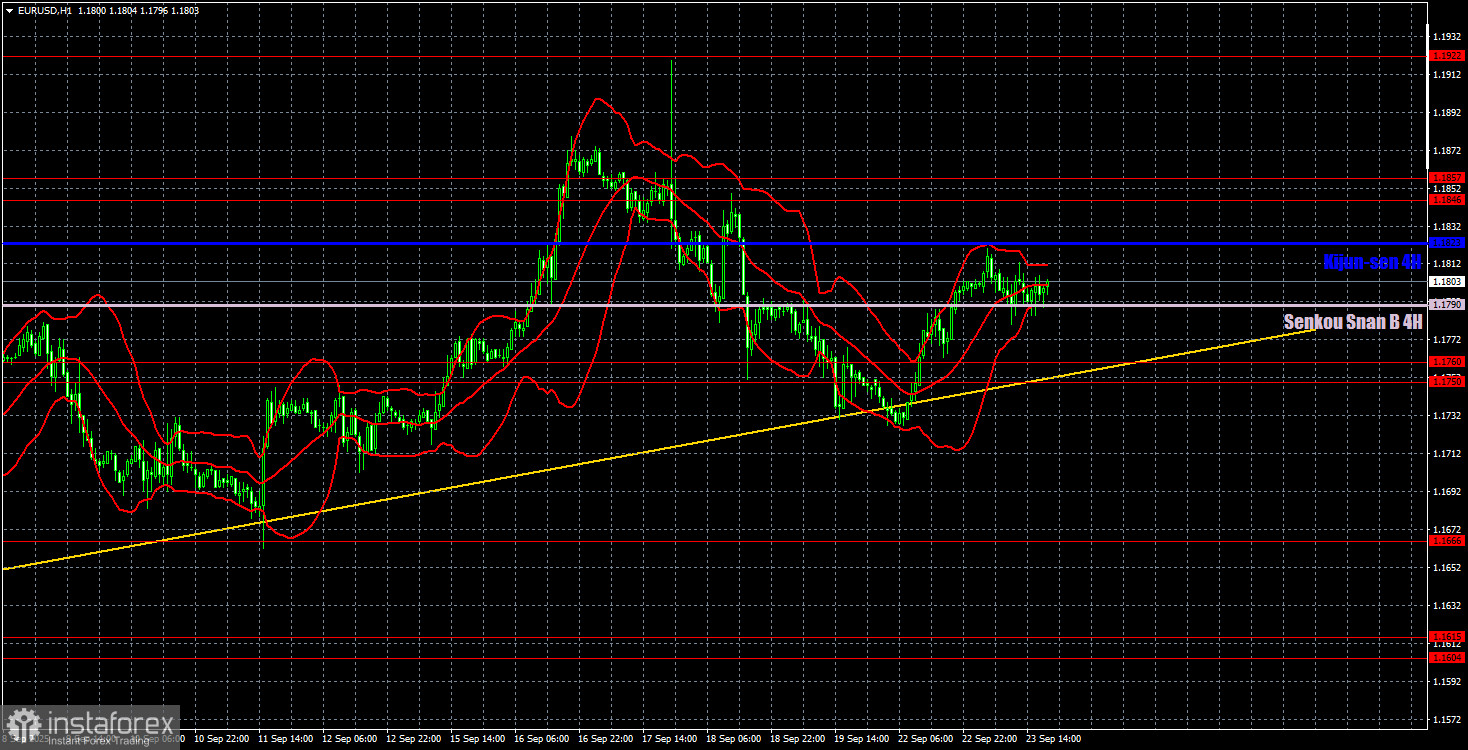 Торговые рекомендации и разбор сделок по EUR/USD на 24 сентября. Деловая активность не впечатлила.