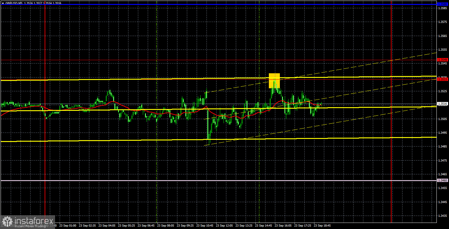 Торговые рекомендации и разбор сделок по GBP/USD на 24 сентября. Провал британской статистики.