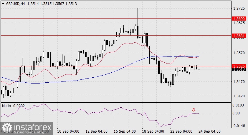 Прогноз по GBP/USD на 24 сентября 2025 года