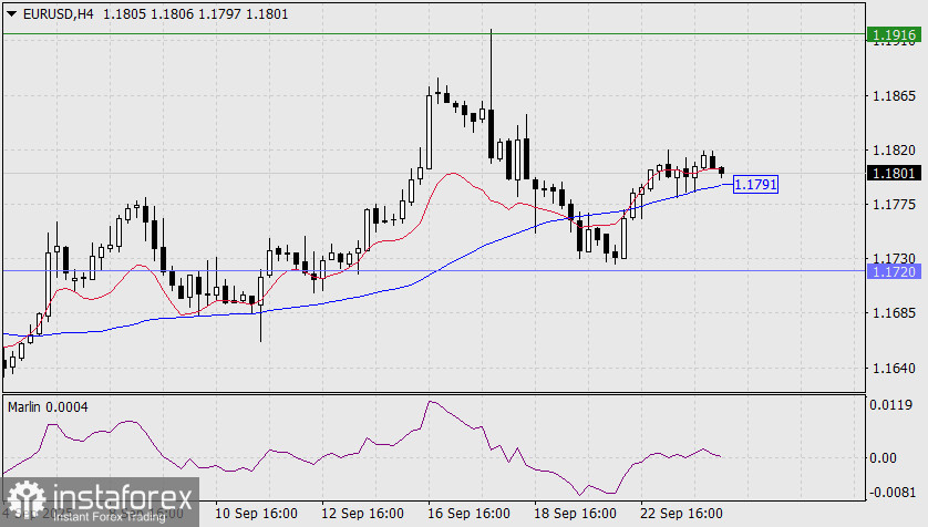 Прогноз по EUR/USD на 24 сентября 2025 года