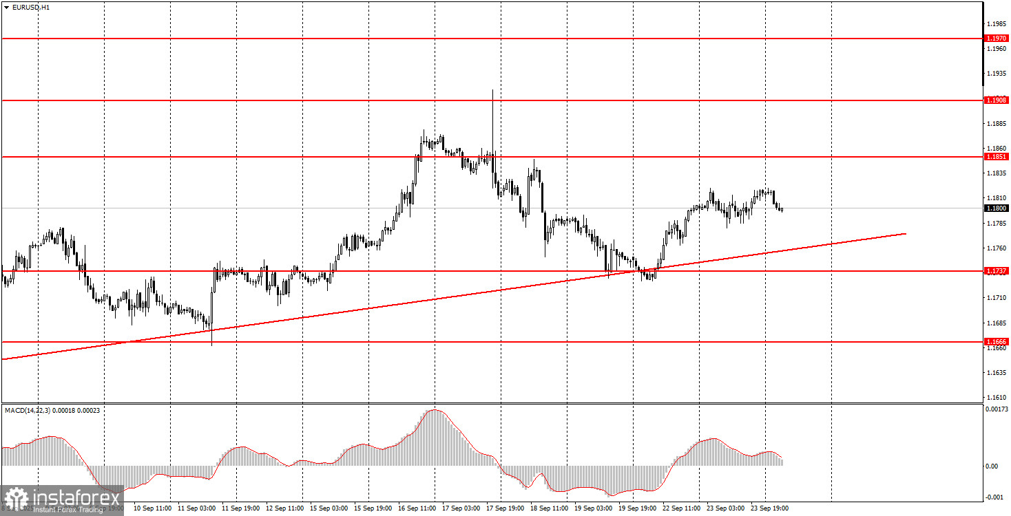 Как торговать валютную пару EUR/USD 24 сентября? Простые советы и разбор сделок для новичков. 