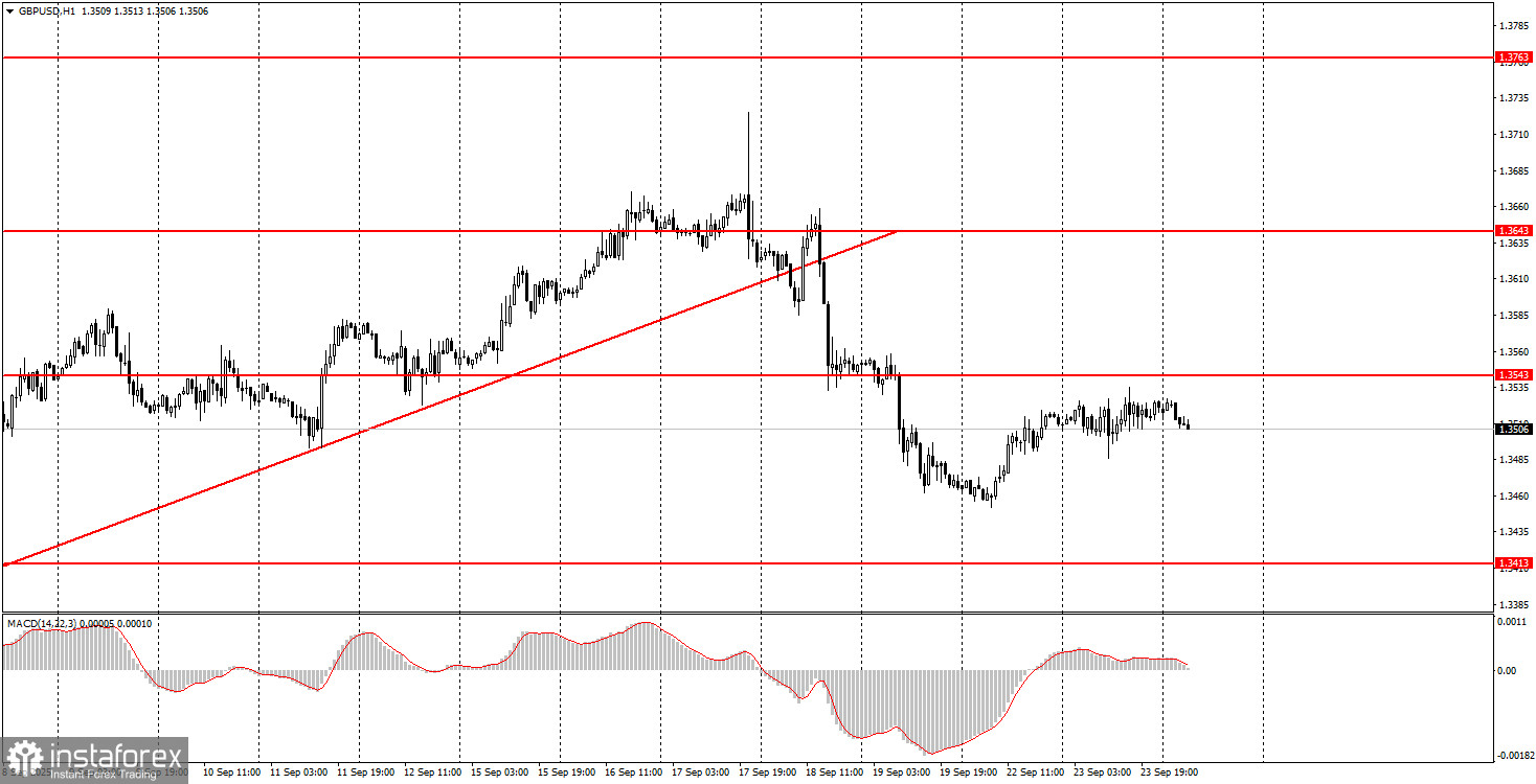 Как торговать валютную пару GBP/USD 24 сентября? Простые советы и разбор сделок для новичков. 