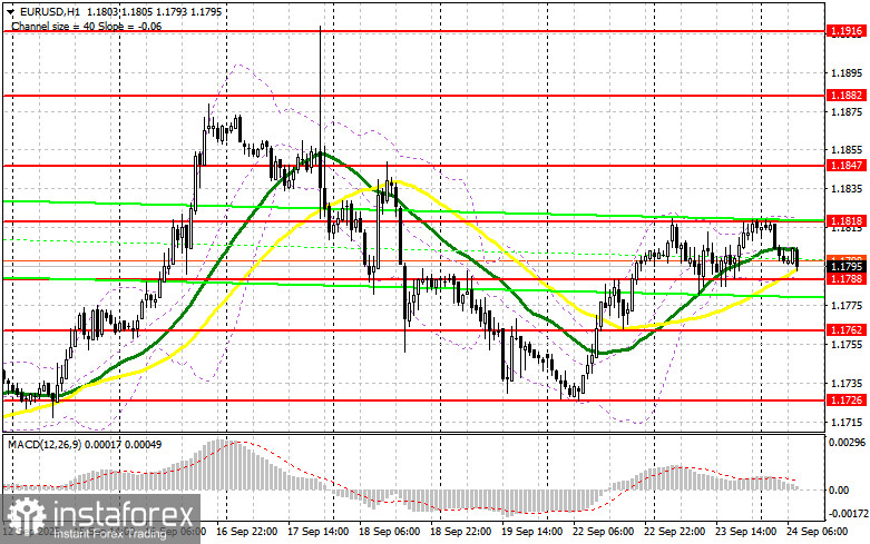 EUR/USD: план на европейскую сессию 24 сентября. Пара сохранила равновесие