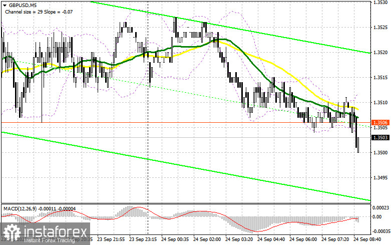 GBP/USD: план на европейскую сессию 24 сентября. Фунт остается в рамках канала