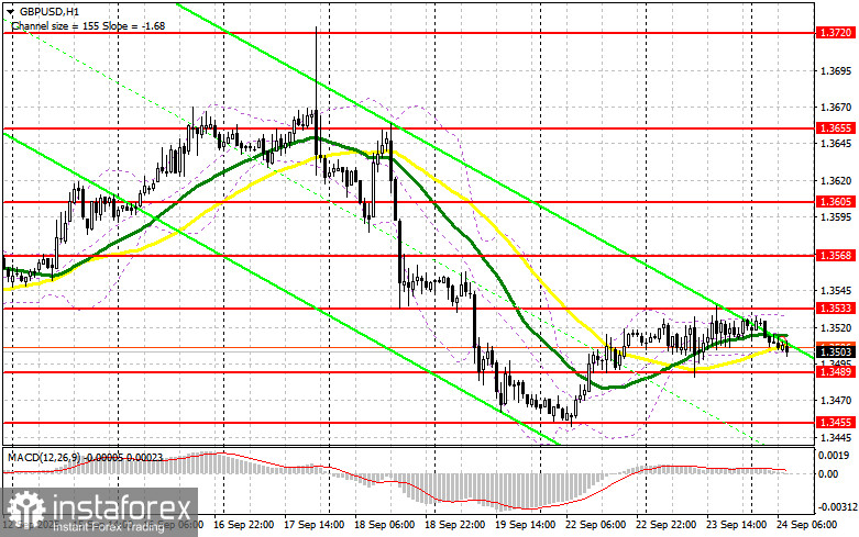 GBP/USD: план на европейскую сессию 24 сентября. Фунт остается в рамках канала
