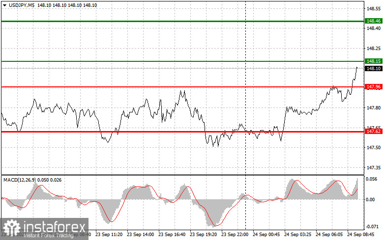 USDJPY: простые советы по торговле для начинающих трейдеров на 24 сентября. Разбор вчерашних сделок на Форексе