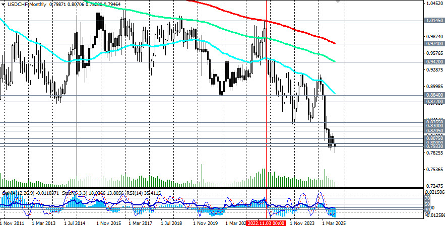 Изображение больше не актуально