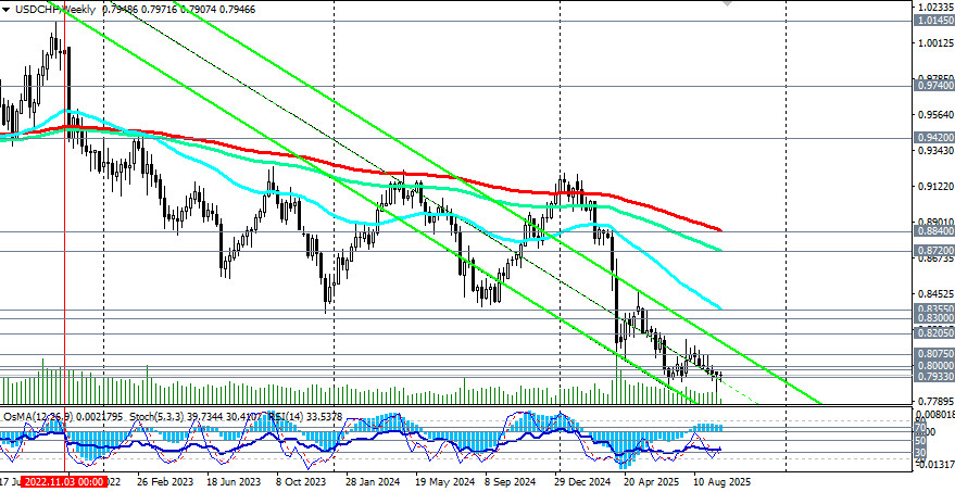 Изображение больше не актуально