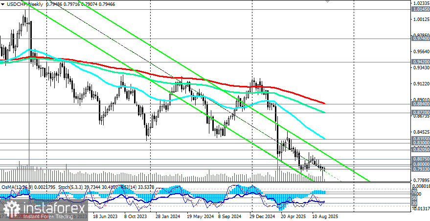 USD/CHF: сценарии динамики на 24.09.2025