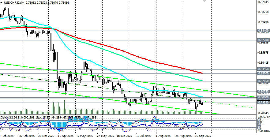 Изображение больше не актуально