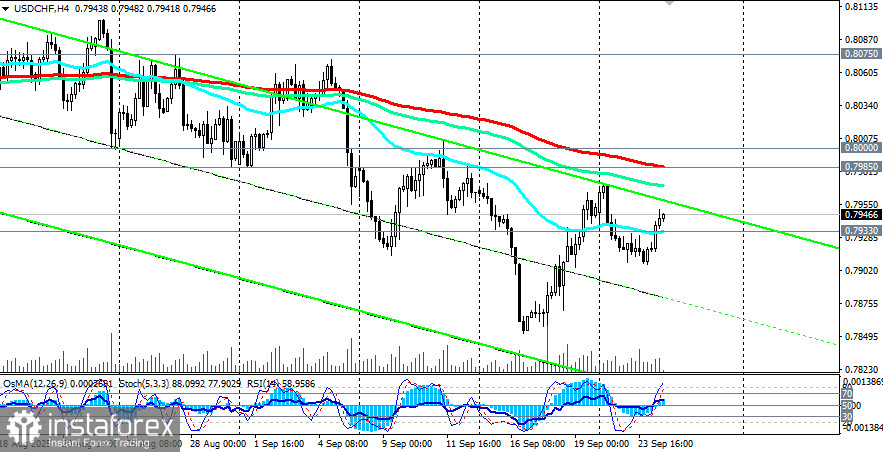 USD/CHF: сценарии динамики на 24.09.2025