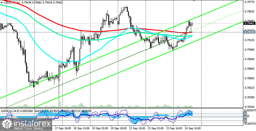 USD/CHF: сценарии динамики на 24.09.2025
