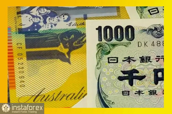 AUD/JPY. Анализ цен. Прогноз. Удержит ли австралийский доллар позитивное настроение?