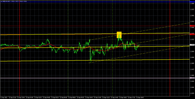 https://forex-images.ifxdb.com/userfiles/20250924/appsimage_analytics68d342af88d0a.jpg