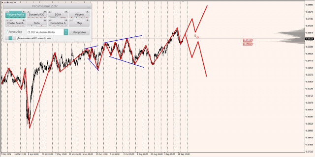 https://forex-images.ifxdb.com/userfiles/20250924/appsimage_analytics68d36231a6e69.jpg
